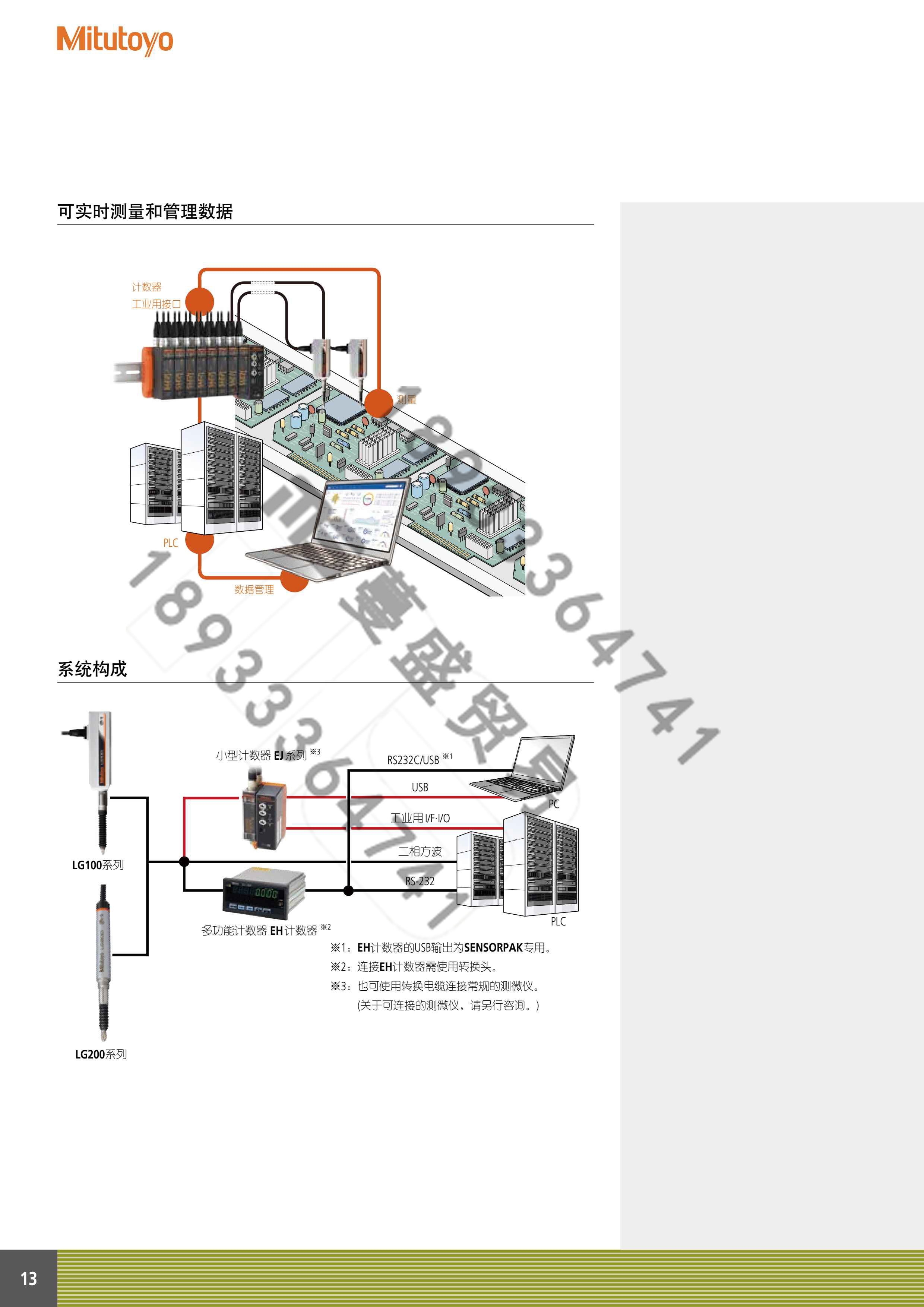 耐環境型光(guāng)栅式測微(wēi)儀 LG100系列-3.jpg